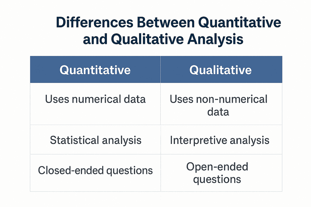 User Feedback and Analysis - Quantitative and Qualitative