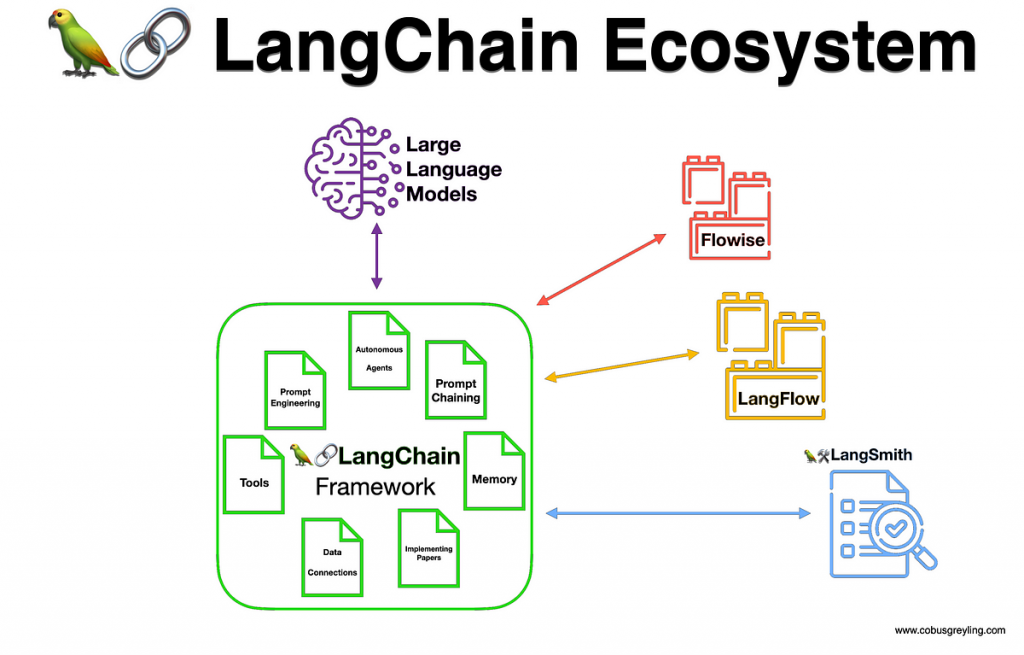 LangChain