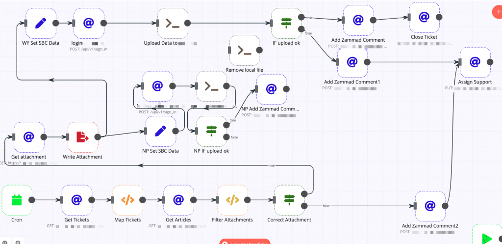 AI automation tools: n8n