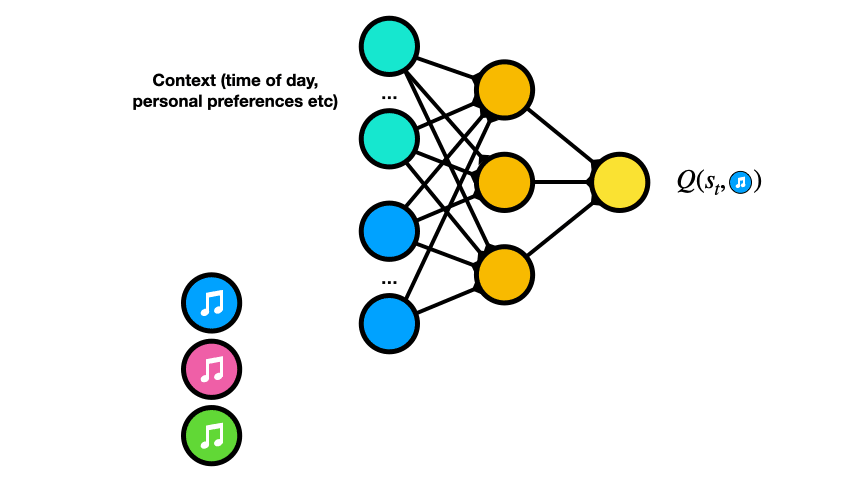 Tensorflow